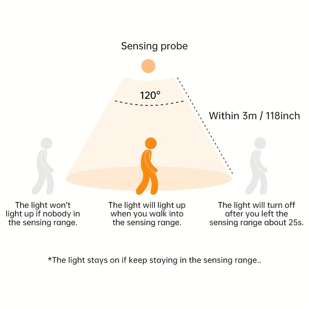 Rechargeable Motion Sensor LED Wall Light Battery Powered Induction Night Light For Stairs Living Room Bedroom Indoor Decor