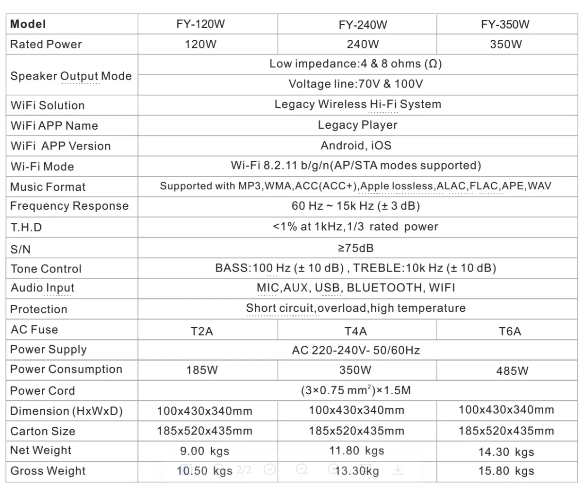 FYB микшер усилитель мощности 120 Вт 240 350 сборка в MP3/Bluetooth/WIFI для настольных и стеллажей