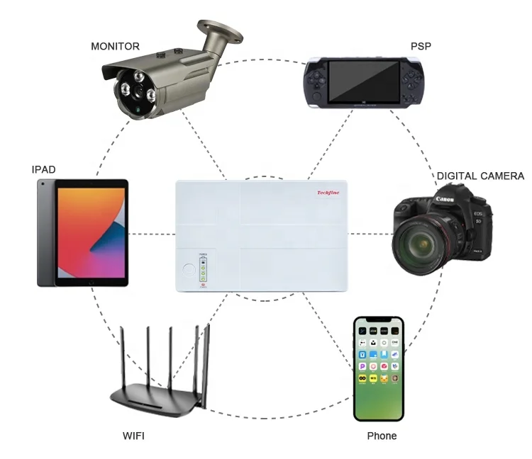 China Portable Mini UPS Poe Camera Power Supply Mini DC UPS 12V 24V on Global sources DC UPS 9V/5V