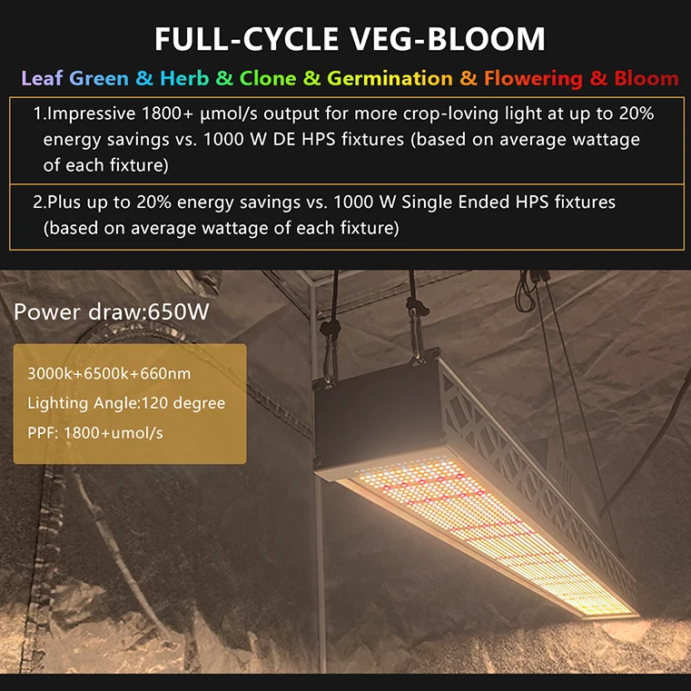 Full Spectrum Waterproof 6500K white grow led light stripe greenhouse bloom led grow light for planting