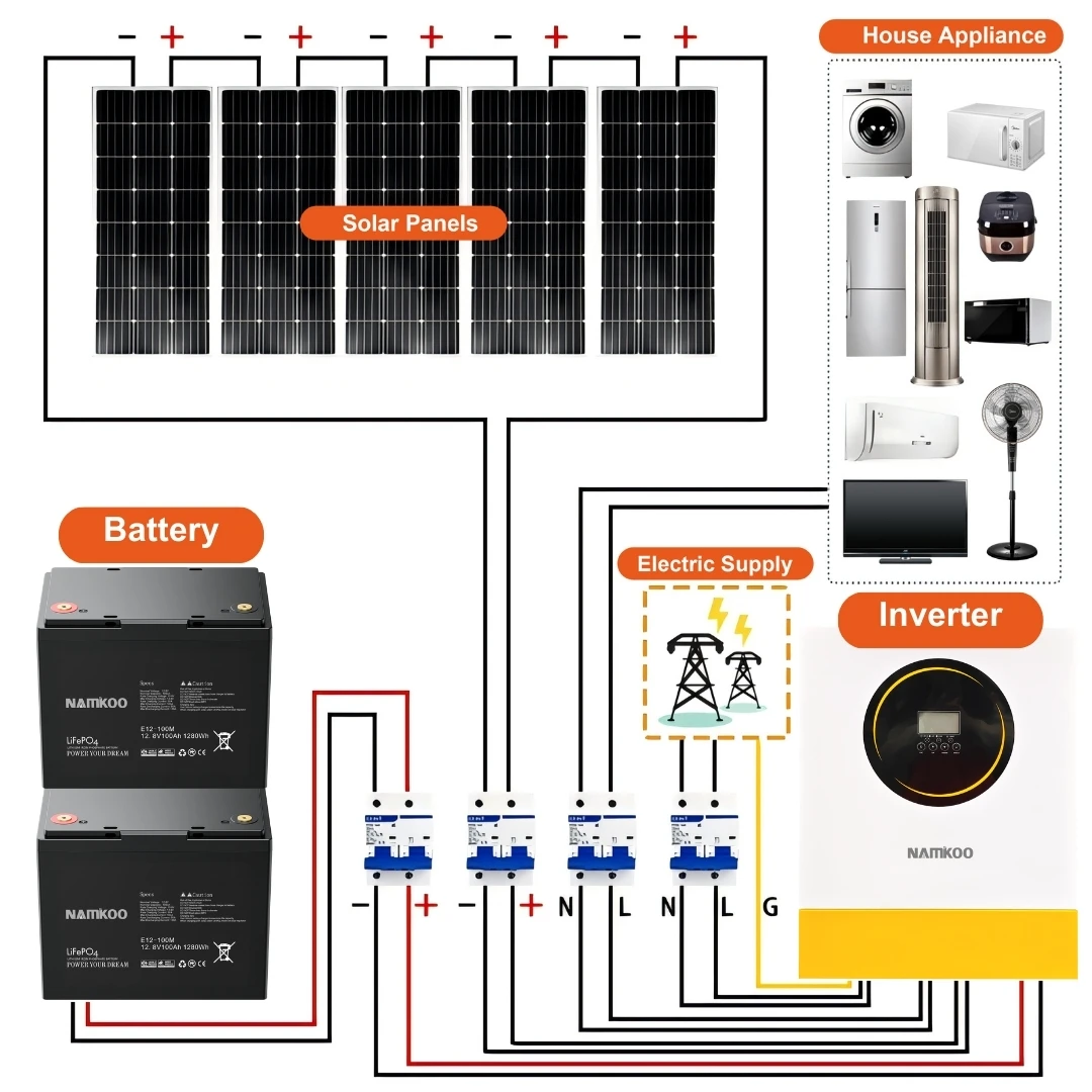 Solar Complete Set 3kw 5kw 10kw Hybrid Solar Power System Solar Energy System For Home Off Grid Full Set