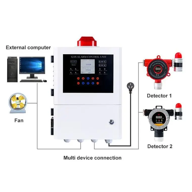 OEM ODM 99-Channel gas alarm controller 485 Signal Output LCD Display Panel ZX100-A gas control panel