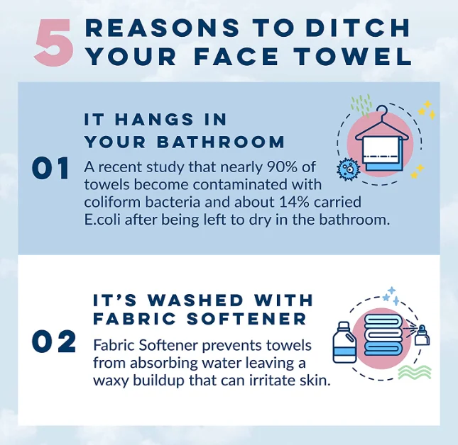 100% USDA Biobased Dermatologist Approved Face Towel Gentle Exfoliation Disposable Facial Washcloth disposable cotton towels