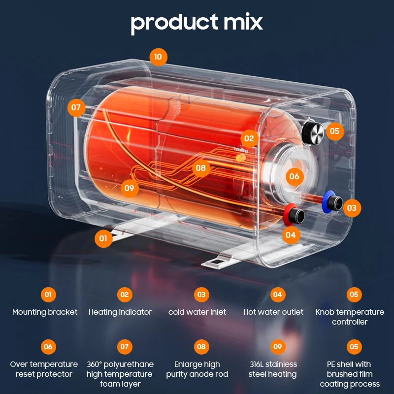 New 10 15 20 30 Liters Tank Storage Electrico 12 V 220V DC Resistance 12V AC/DC Electric Hot Water Heaters for RV Car