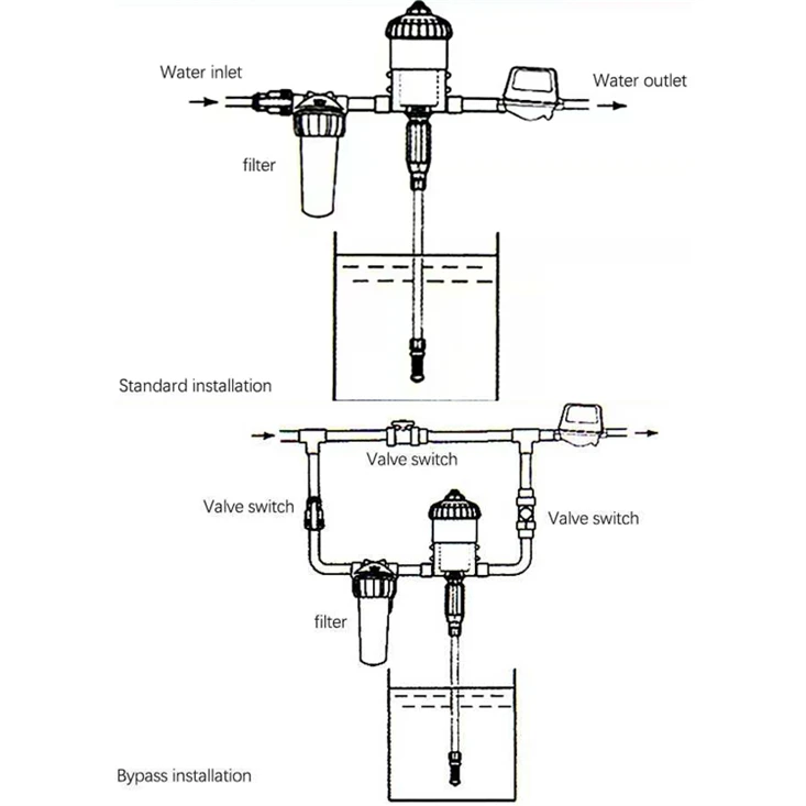CHINA Factory offering OEM/ODM fertilizer Injector fertilizer Injector for Car Wash Foam