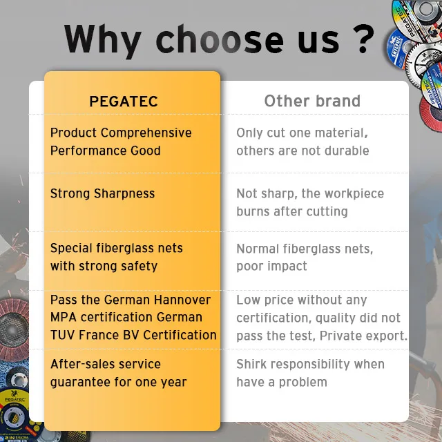 Pegatec China Price 6 Inch 150x1.6x22.2mm 1mm Stainless Steel Metal Iron Resin Bond Wheel Cutting Disc