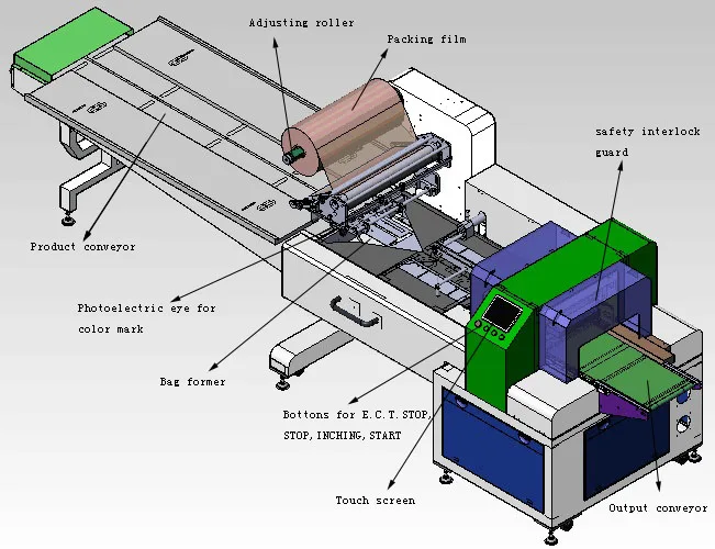 Sandwiches hamburg packing machine bread/pizza wrapping machine