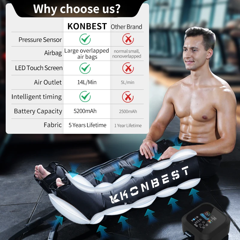CE Private Label Pressure Air Compression Leg Massager Recovery Boots Therapy Machine