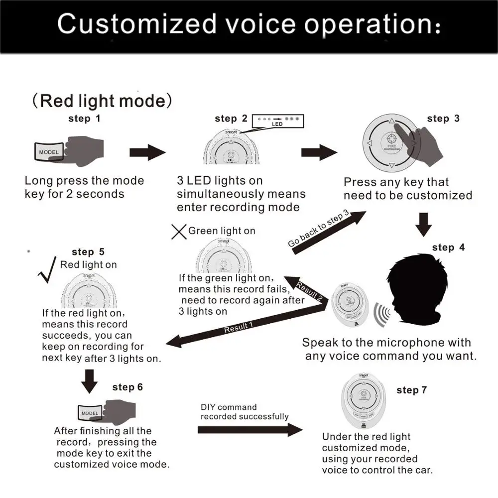 High-Speed Remote Control Car - Multi-Function with USB Charger, LED Lights, Smart Watch, and Voice Command