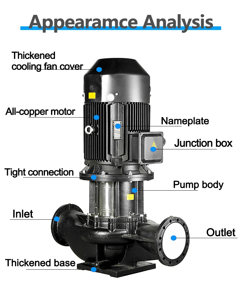 CNP High pressure multi stage water pump commercial pressure washer pump