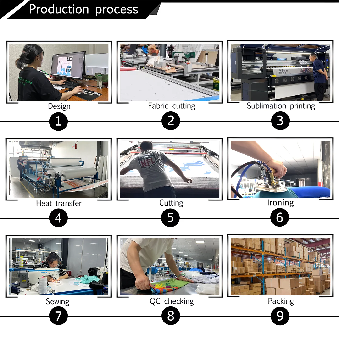 production.png