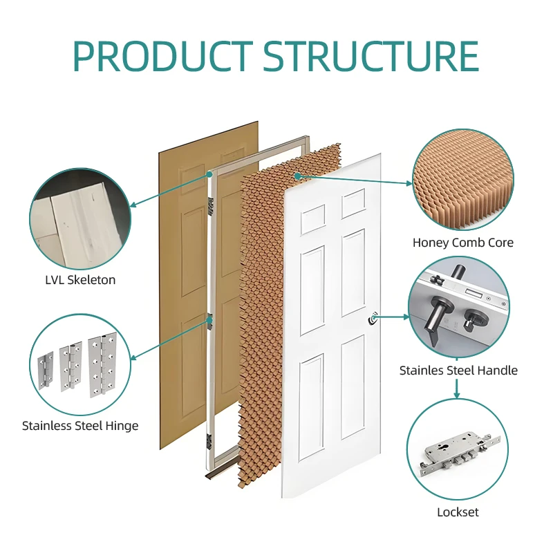 White Interior Doors for Luxurious Hotel Bedrooms Modern and Aesthetic Household Design Eco-friendly Doors Internal