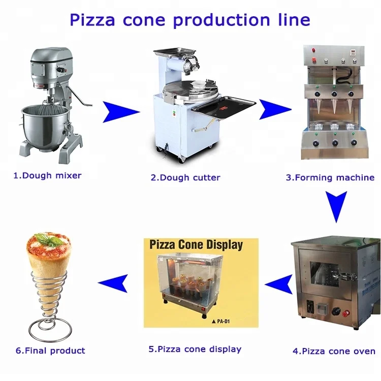 Best Selling Kono Pizza Cone Machine Price In Pakistan Mumbai Delhi