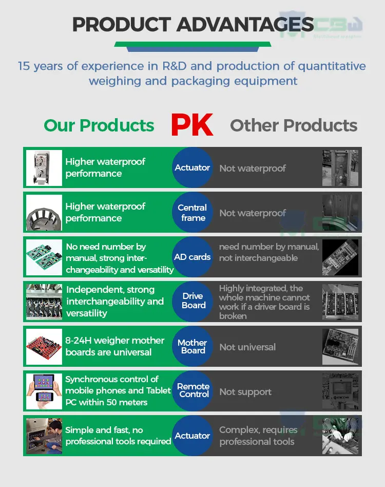 10 head combined scale automatic chocolate gummy candy packing machine snacks premade bag packing machine