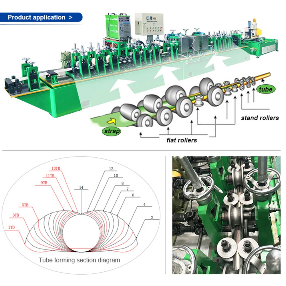 Square Round Shaped Steel Pipe Tube Roll Sets Die Mould Tooling For Pipe Making Machinery