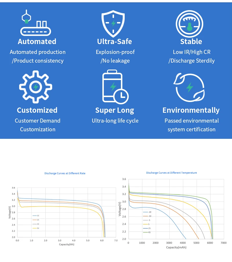 32700 6000mAh 3.2V Lifepo4 Rechargeable Battery 6Ah Battery Pack LiFePO4 Phosphate Grade A Cell For Electric Bike Scooter