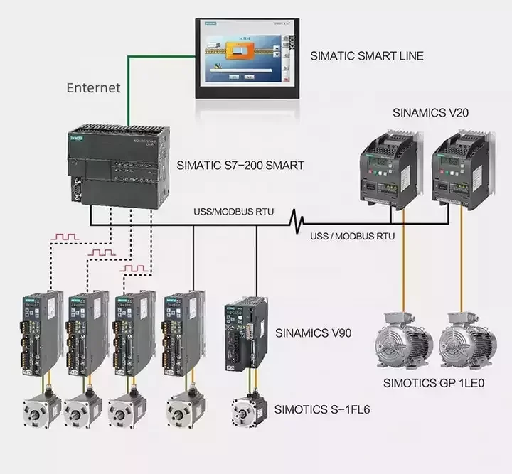 siemens plc