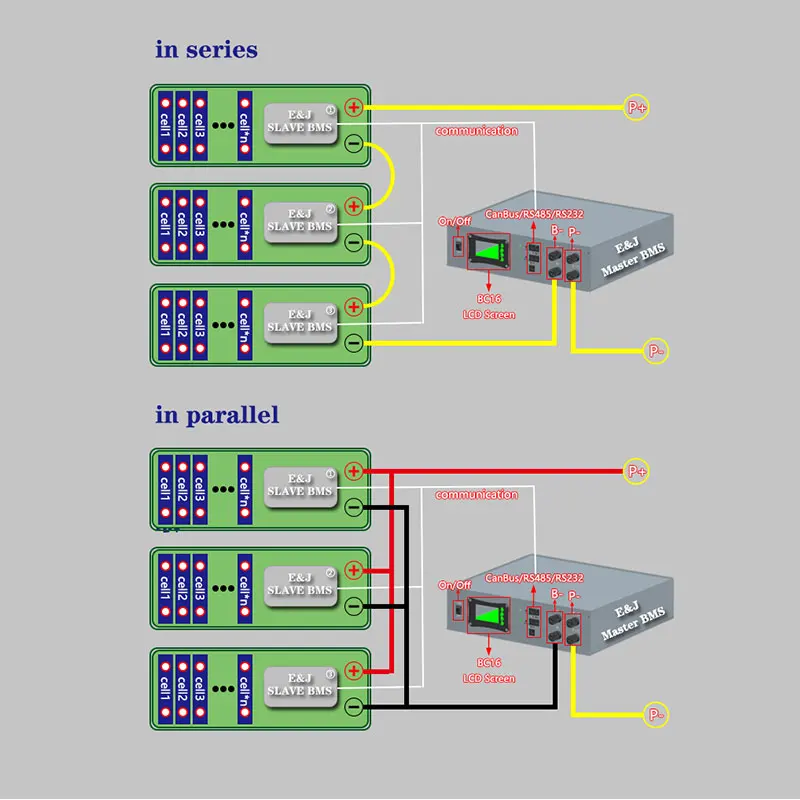 ENJBMS2A24MS Высоковольтная активная балансировка BMS усовершенствованная система управления батареей для систем 1000 В