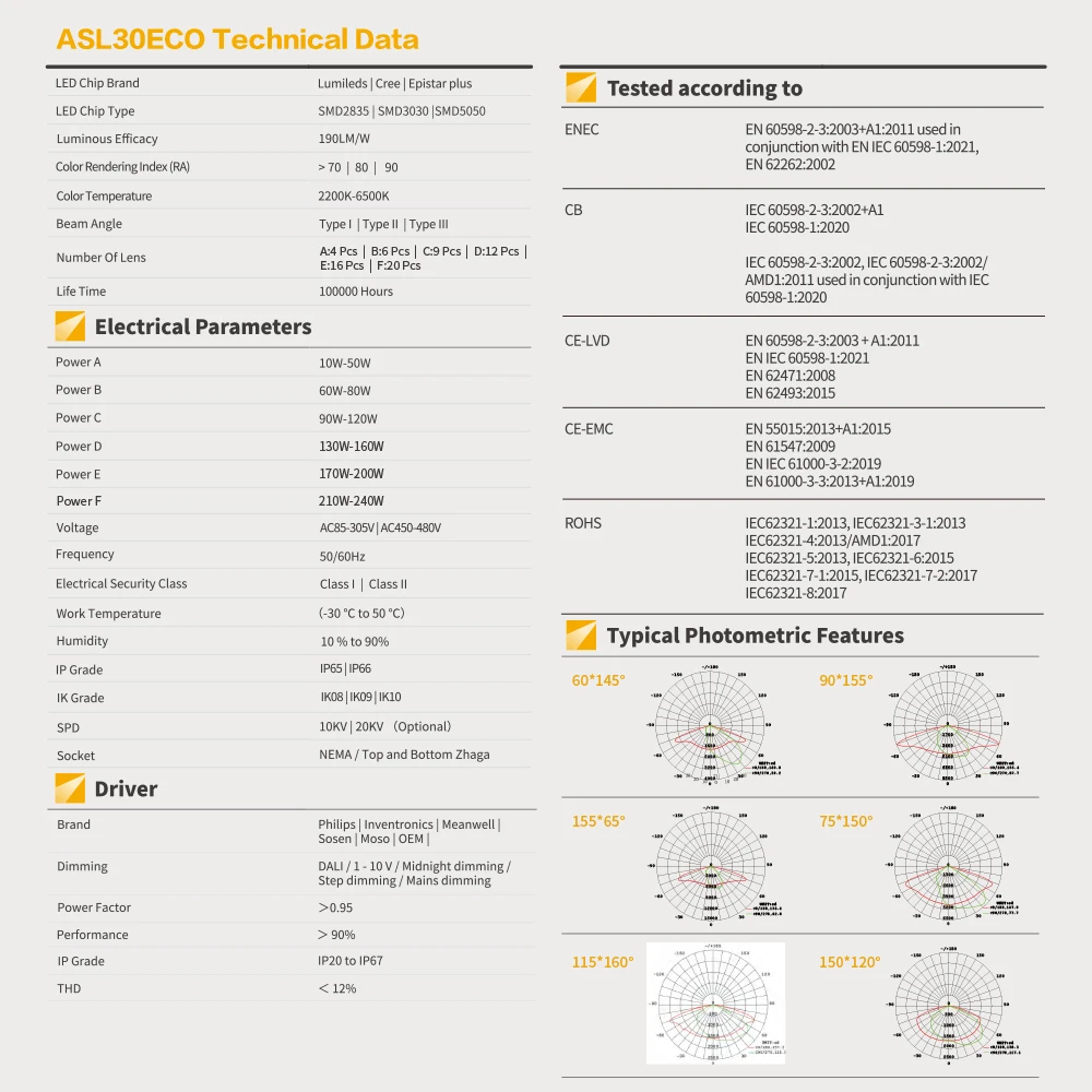 List High Power Street Light 100W,150W,200W,240W,300W Parking Lot Lighting Industrial Outdoor LED Area Light