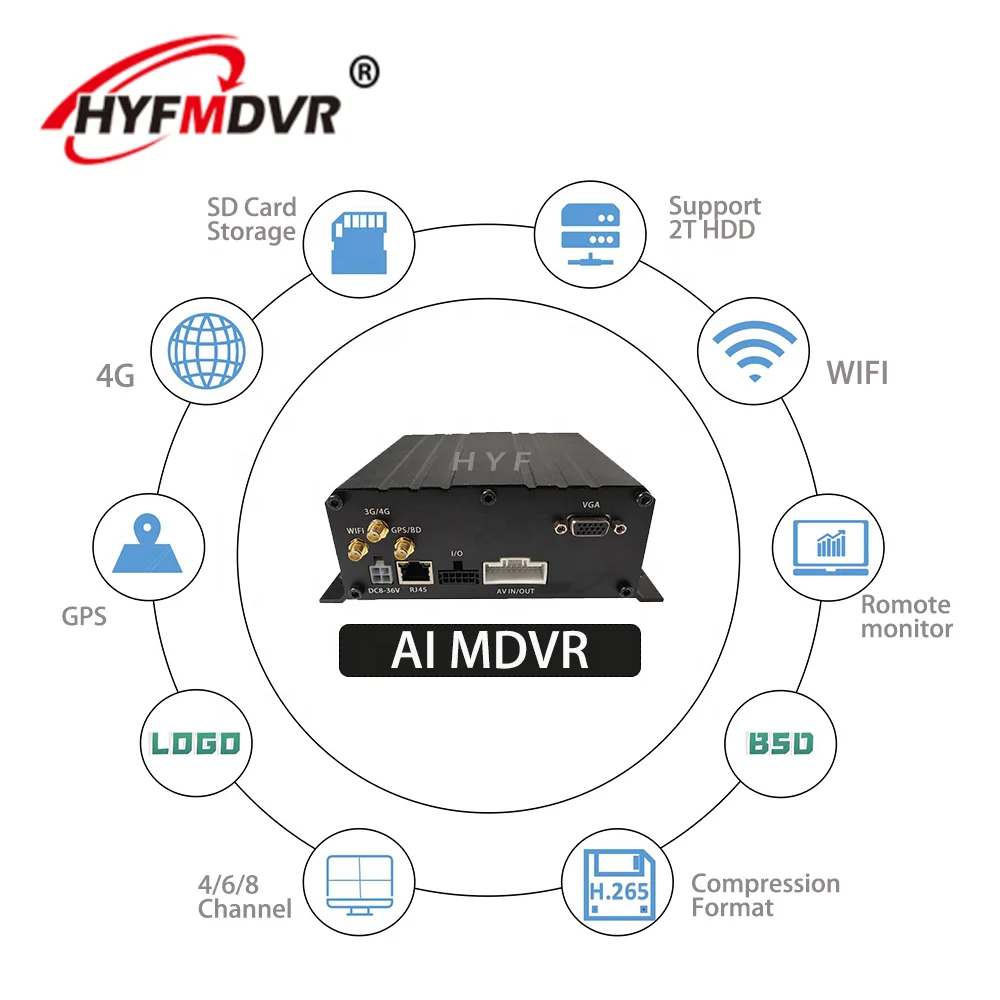 HYF H.265 AI MDVR High Quality 4 channel Vehicle DVR with GPS for school bus/truck bus/cars