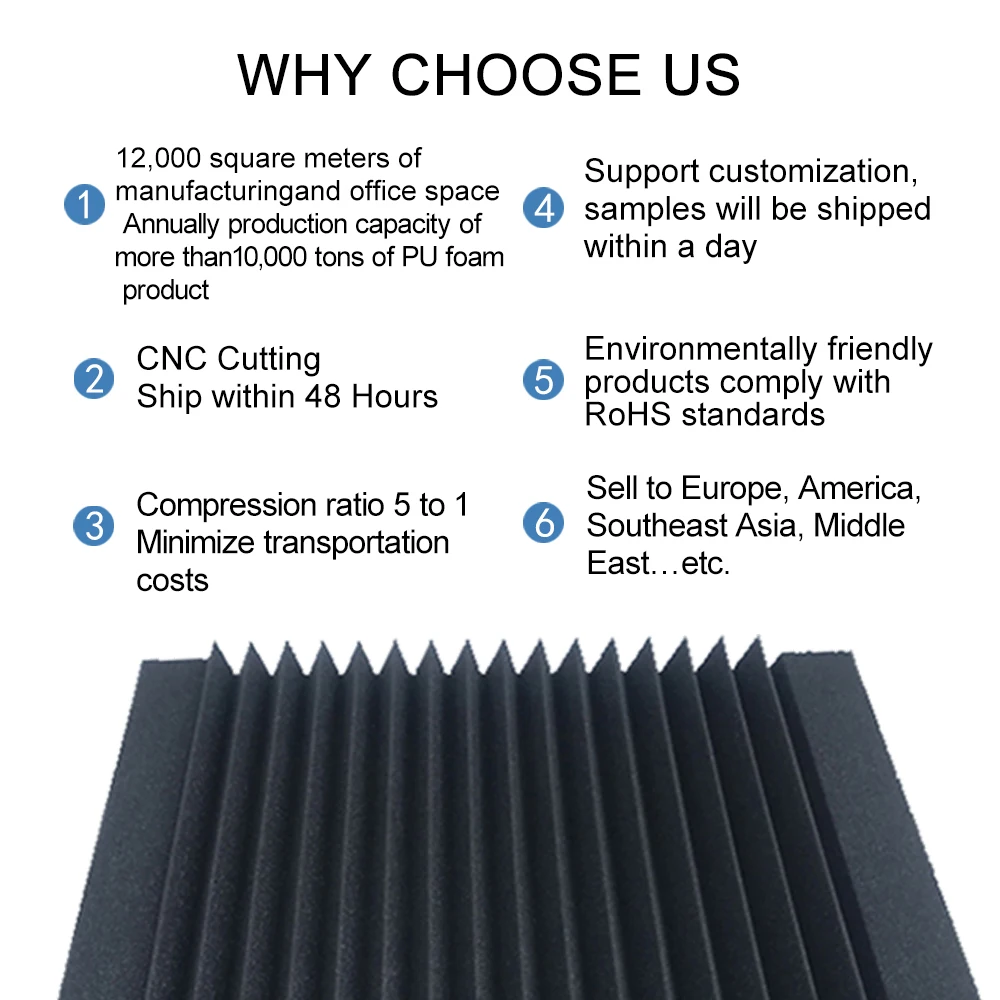 Low Cost Sound Proof Foam Sound Proof For Residential Building Acoustic Insulation Foam Fireproofing Sound Proof Walls