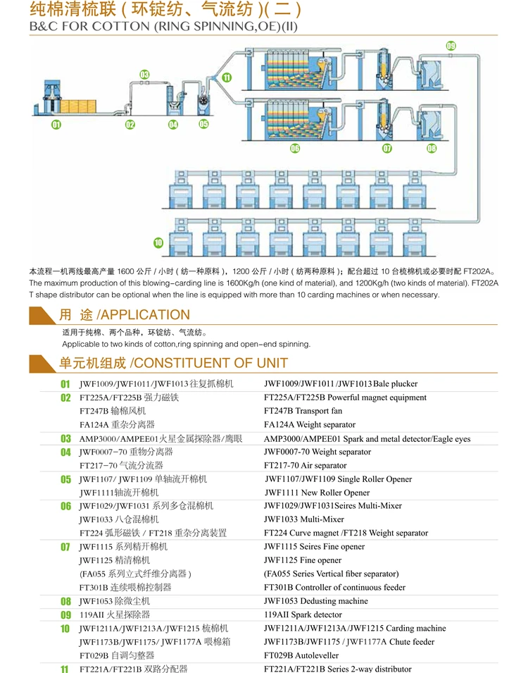 JINGWEI Brand High Quality Complete Line of blow room and carding machine Textile machinery