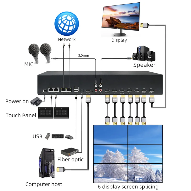 New Generation video wall processor controller 8K Multi-Splicing Modes use rk3588 sbc pi pc android rockchip rk3588s board