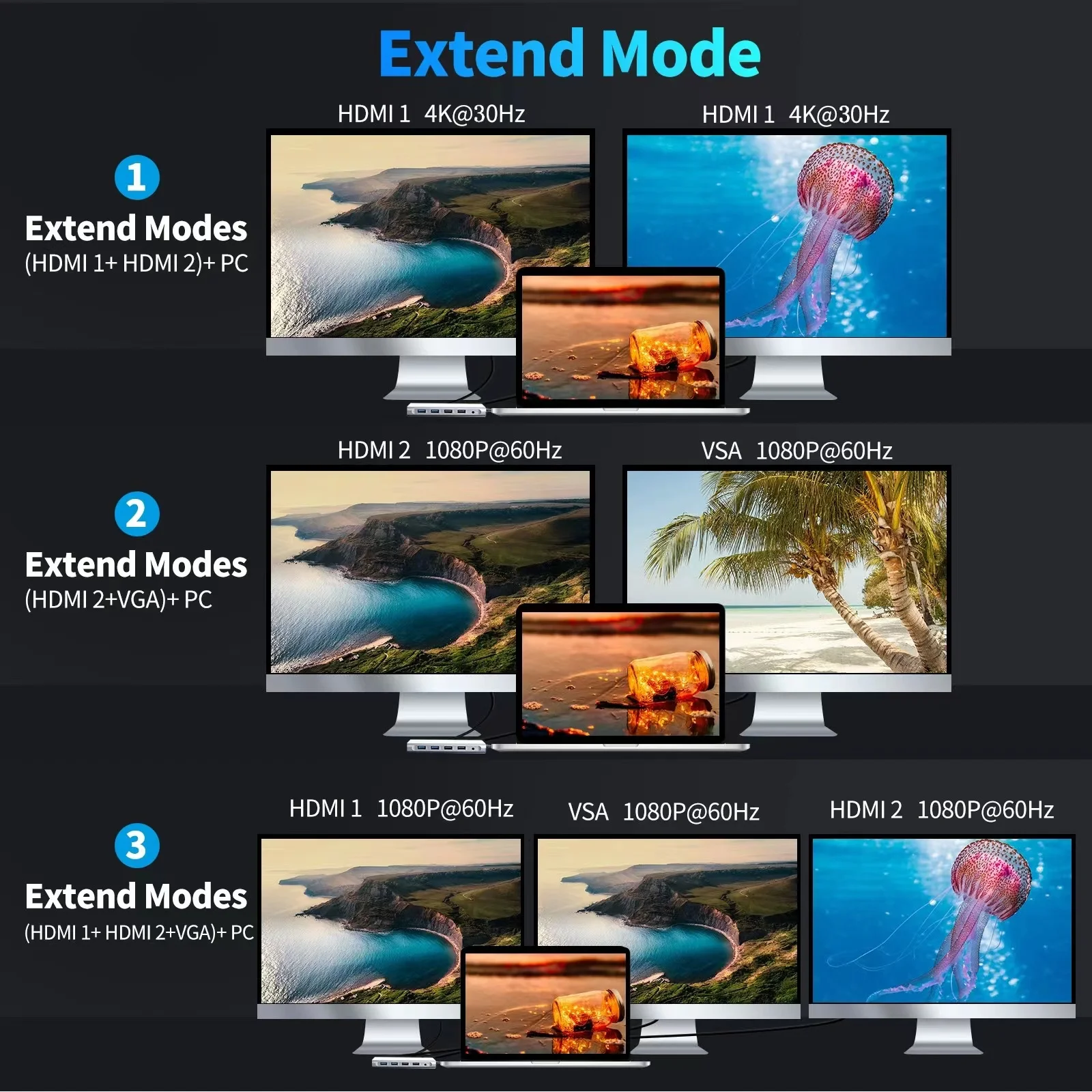 USB Type C Hub 12-in-1 12 In 1 USB-C Multi Hub with Dual 4K 2HDMI 1080P 60Hz USB C Hub 12-In-1 For Macbook