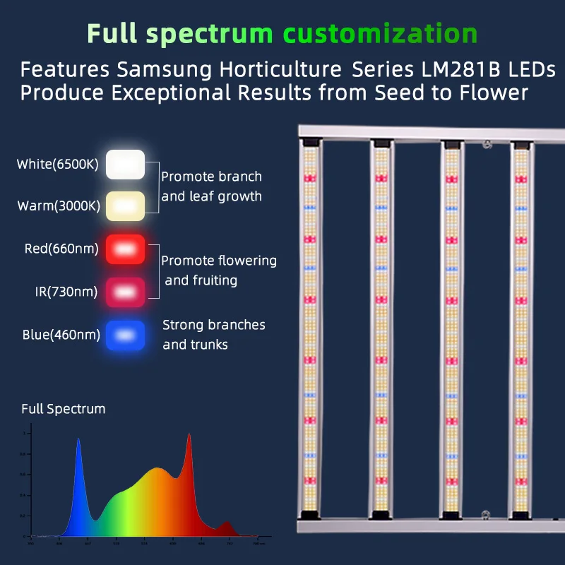 Профессиональное освещение по индивидуальному заказу Samsong Lm301H EVO 281B Uv ИК-контроль комнатные светодиодные лампы для растений