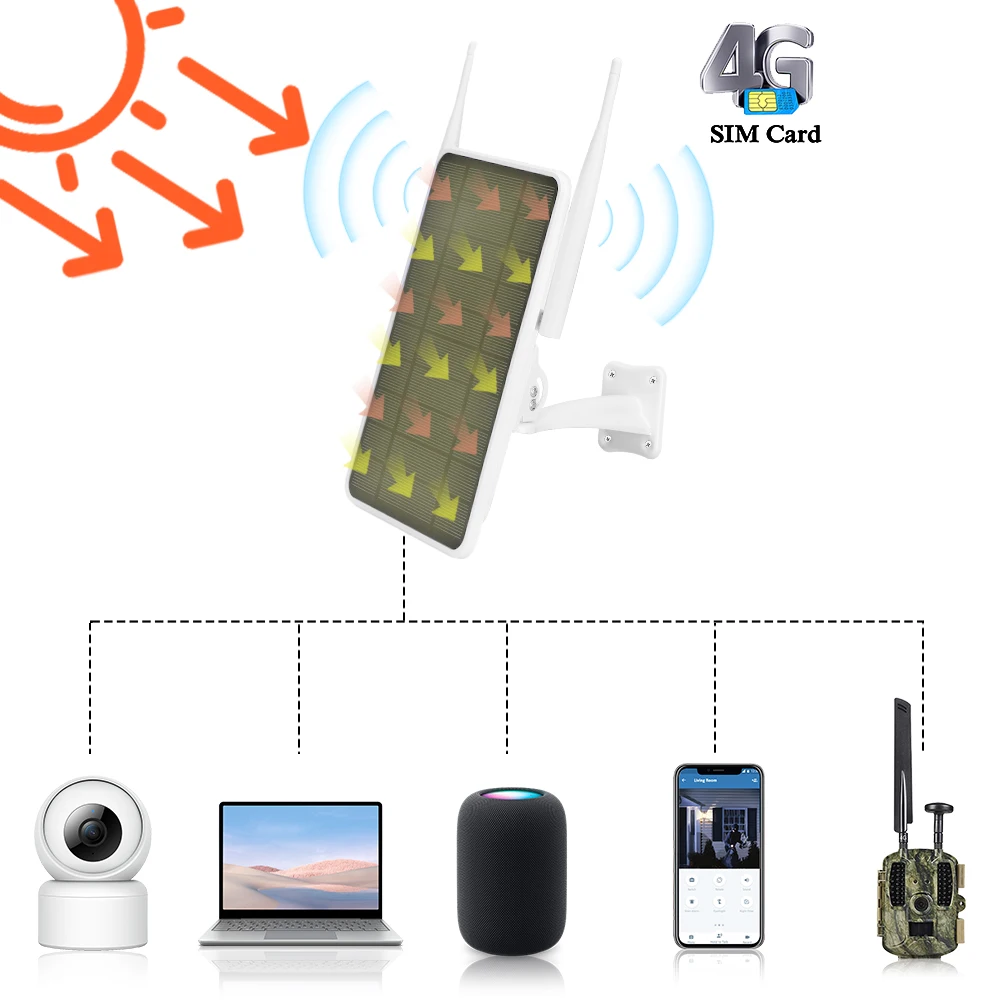 Открытый IP66 водонепроницаемый Солнечный Wi-Fi маршрутизатор с солнечной энергией 4 г 12000 мАч трехдневный режим ожидания беспроводной