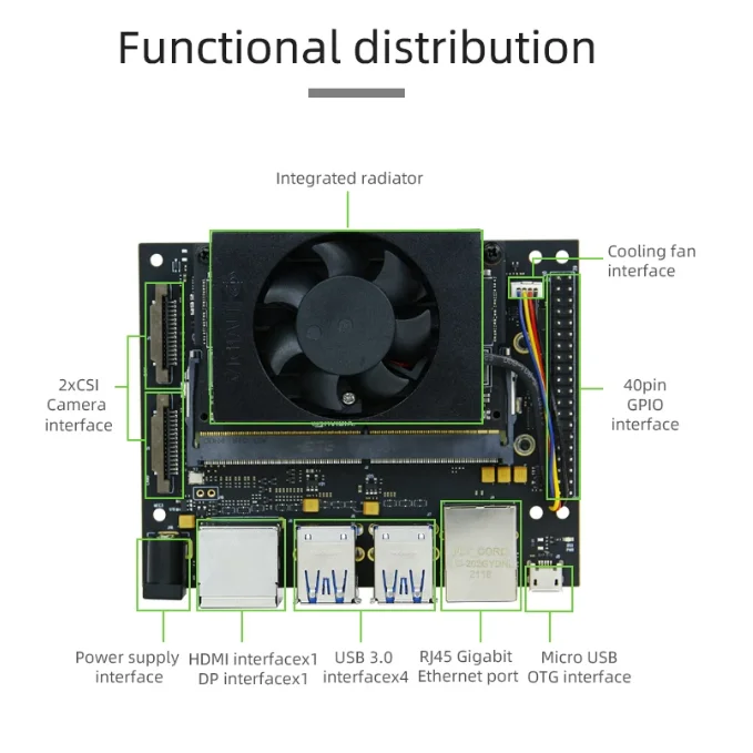 Jetson Xavier NX Developer Kit  8GB 16GB eMMC Version with Core Module Artificial Intelligence Python Programming