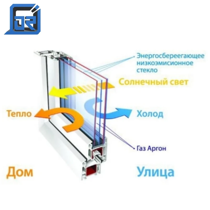 Thermal Insulation Plastic Steel Windows Triple Glazed Windows Wind And Impact Resistant