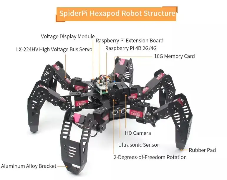 Hiwonder SpiderPi STEAM Programming Hexapod Robot Powered by Raspberry Pi in 2020