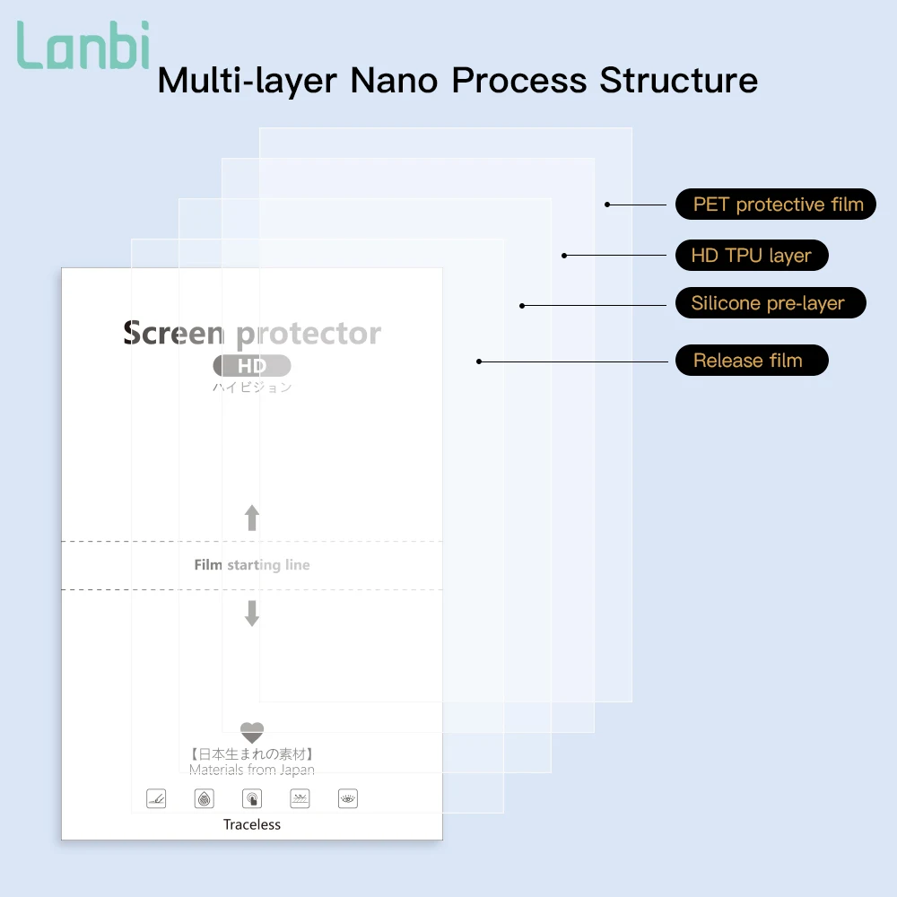 Lanbi Wholesale Screen Protector Making Machine 180*120mm Hydrogels Raw Materials Film For Mobile Phone Back Film