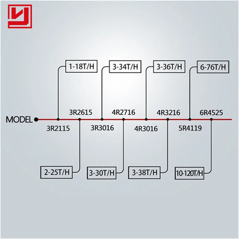 Low Price Milling Granite Stone Gypsum Limestone Grinding Grinder Raymond Mill Machine For Sale