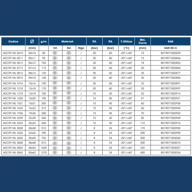 Global Best Sale Great Quality Phthalate-Free Double Layer Plastic Pipe Suitable For Liquids
