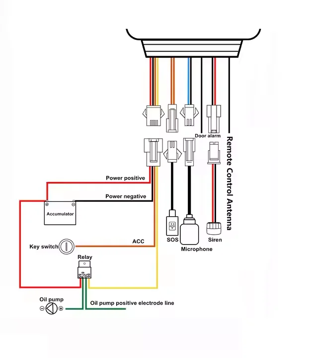 Real-Time GPS Tracker with Key SMS+GPRS+GSM 2DIN for Car Vehicle Motorcycle-Portable 2G Network GPS+Android Device