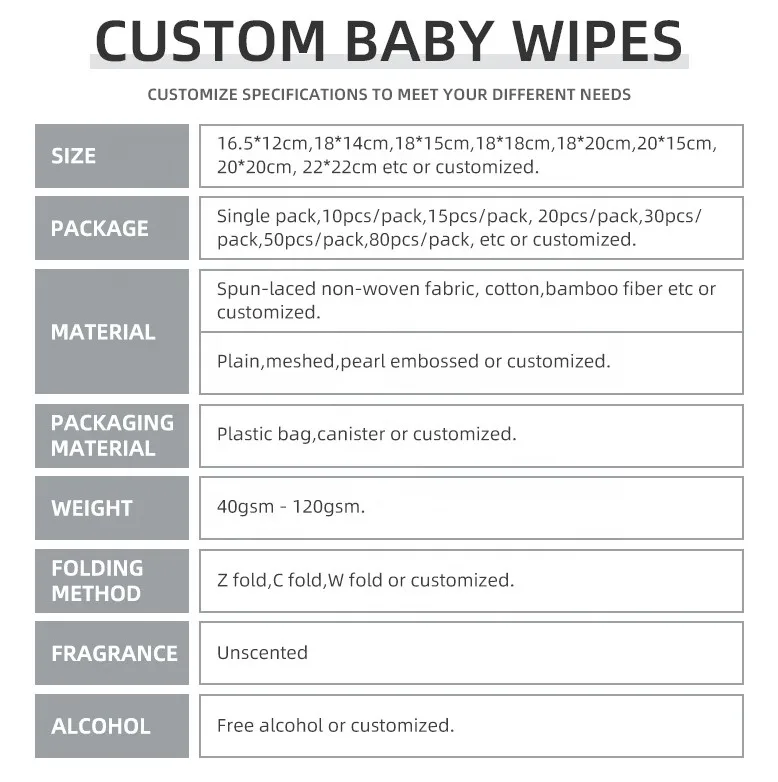 OEM ODE Free Sample Skin-friendly Baby Wet Wipes for Sensitive Skin, Disposable Non-woven Safe Baby Wet Wipes