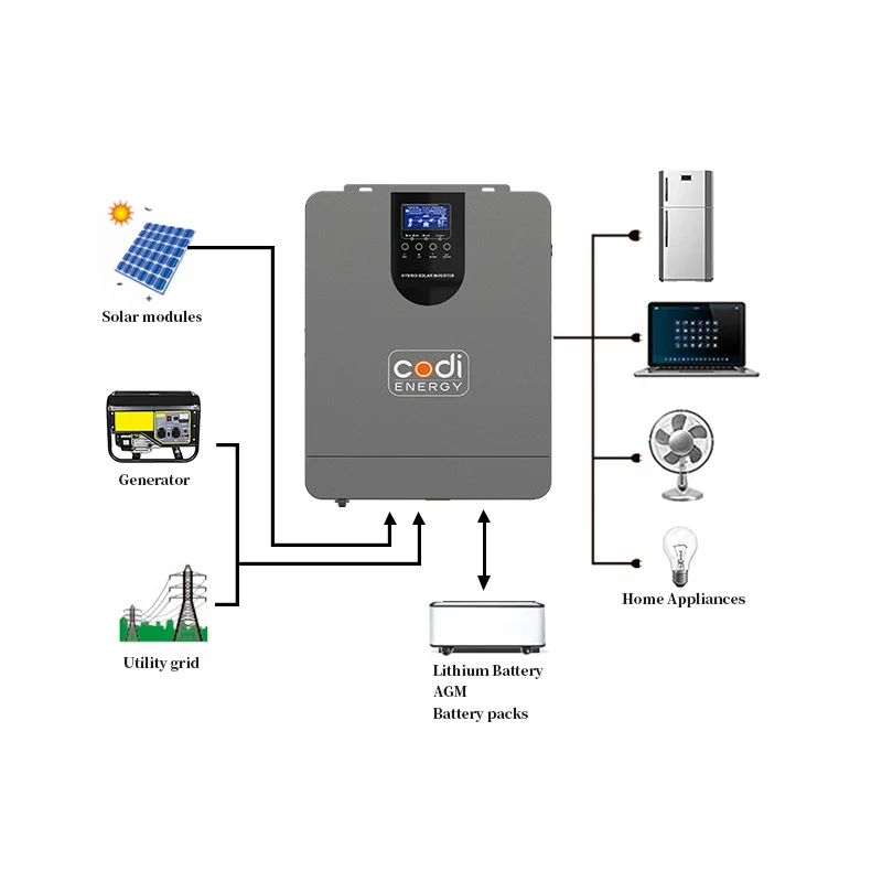 Codi солнечной энергии 1.2kw 2.4Kw Гибридный неэлектрифицированный солнечный инвертор 1200 ватт 2400 Ватт решетки Встроенный со слежением за максимальной точкой