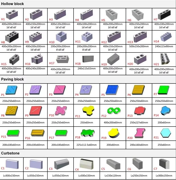 Useful Mobile Auto Brick Laying Machine Diesel Mobile Generator Block Machine