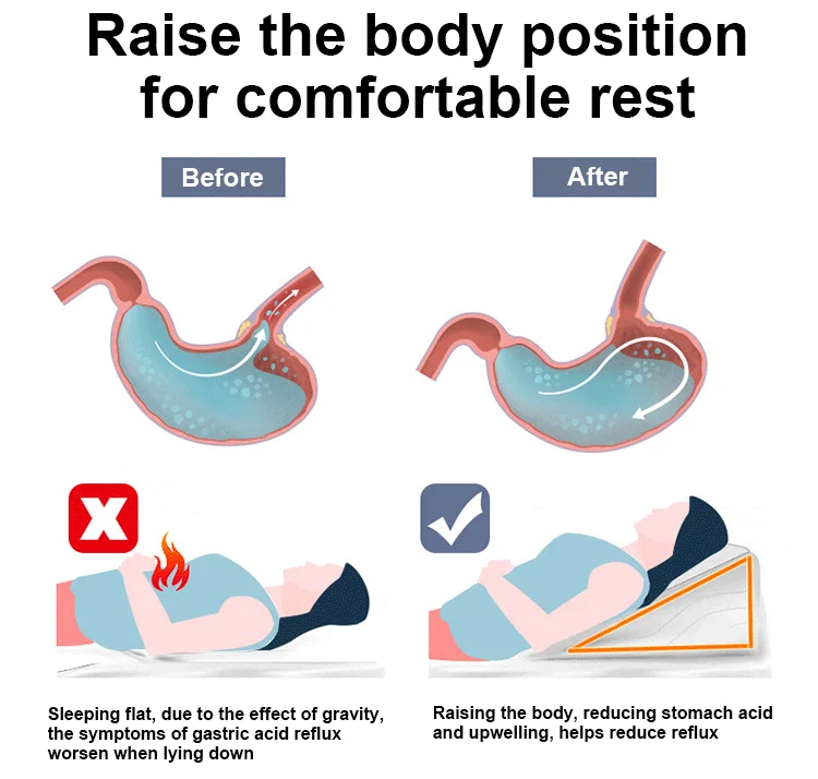 Headboard Sleeping Reading Rest Leg Elevation Back Support Triangle Wedge Bed Pillows