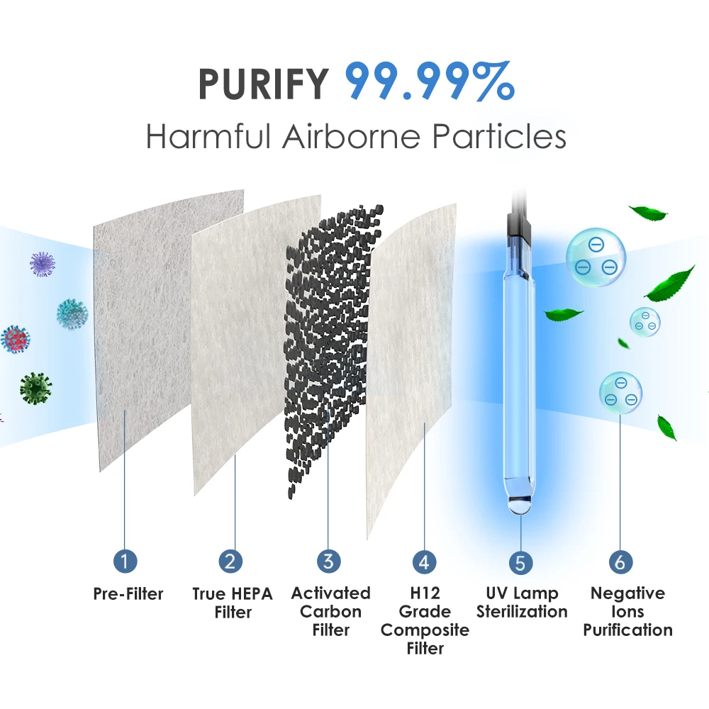 Capture 99.99% Dust Allergens Hepa Filter Carbon Filter Desktop Baby Room Smart Household Air Purifiers