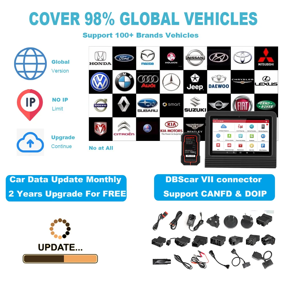Launch x431 pro v 5 0 pros obd2 сканер полная система Интеллектуальный диагностический инструмент автомобильный