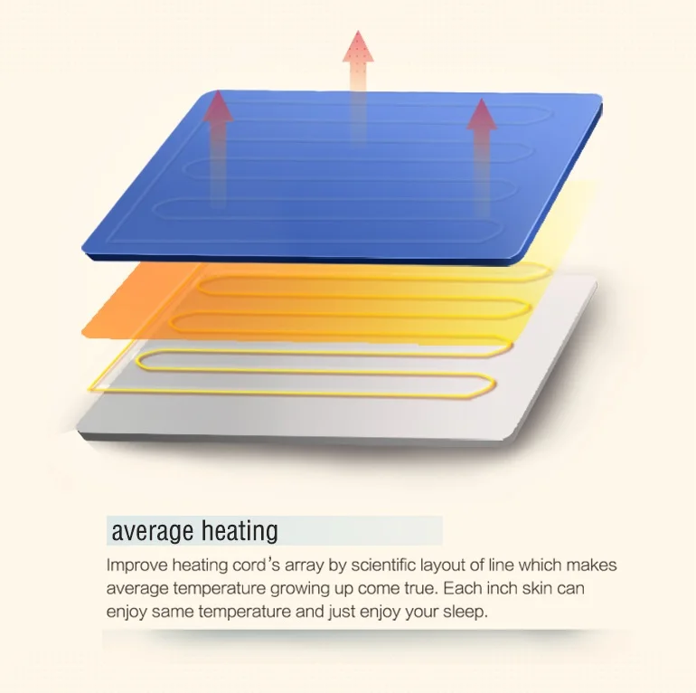 60W Electric under blanket,1-9 heat settings and 1-9h adjustable timer ,non-woven fabric,160*140cm,Blue,rapid heating,double