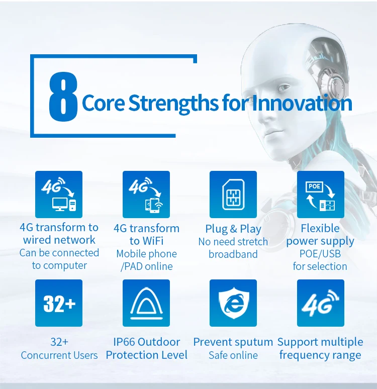 Outdoor Openwrt RJ45 Prot 2.4G 300Mbps 4G LTE WiFi Router With Sim Card Slot CF-E5