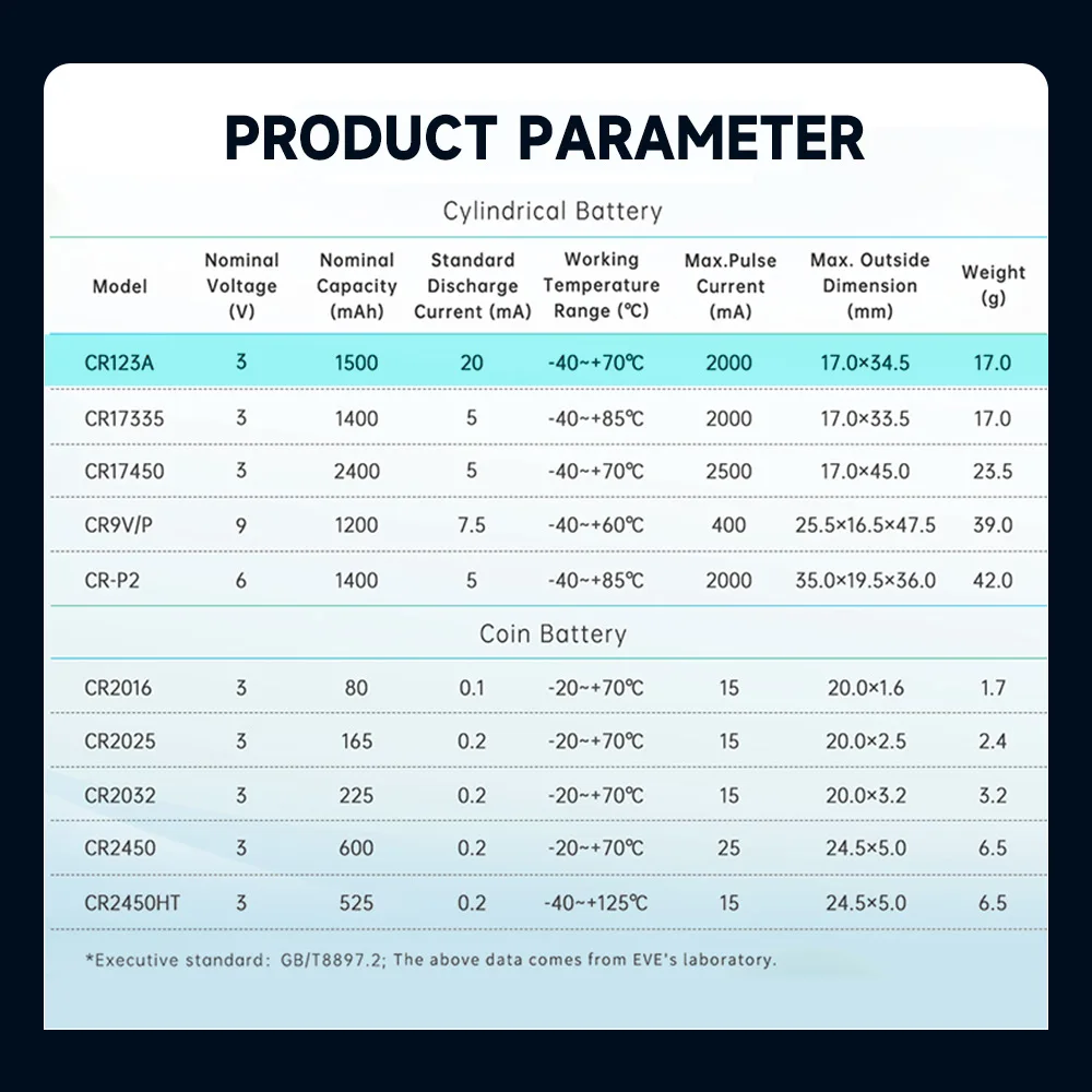 EVE CR123A Limno2 Batteries 3V 1.5Ah Non Rechargeable high quality Smoke Detector 3 volt 1500mAh primary batteries