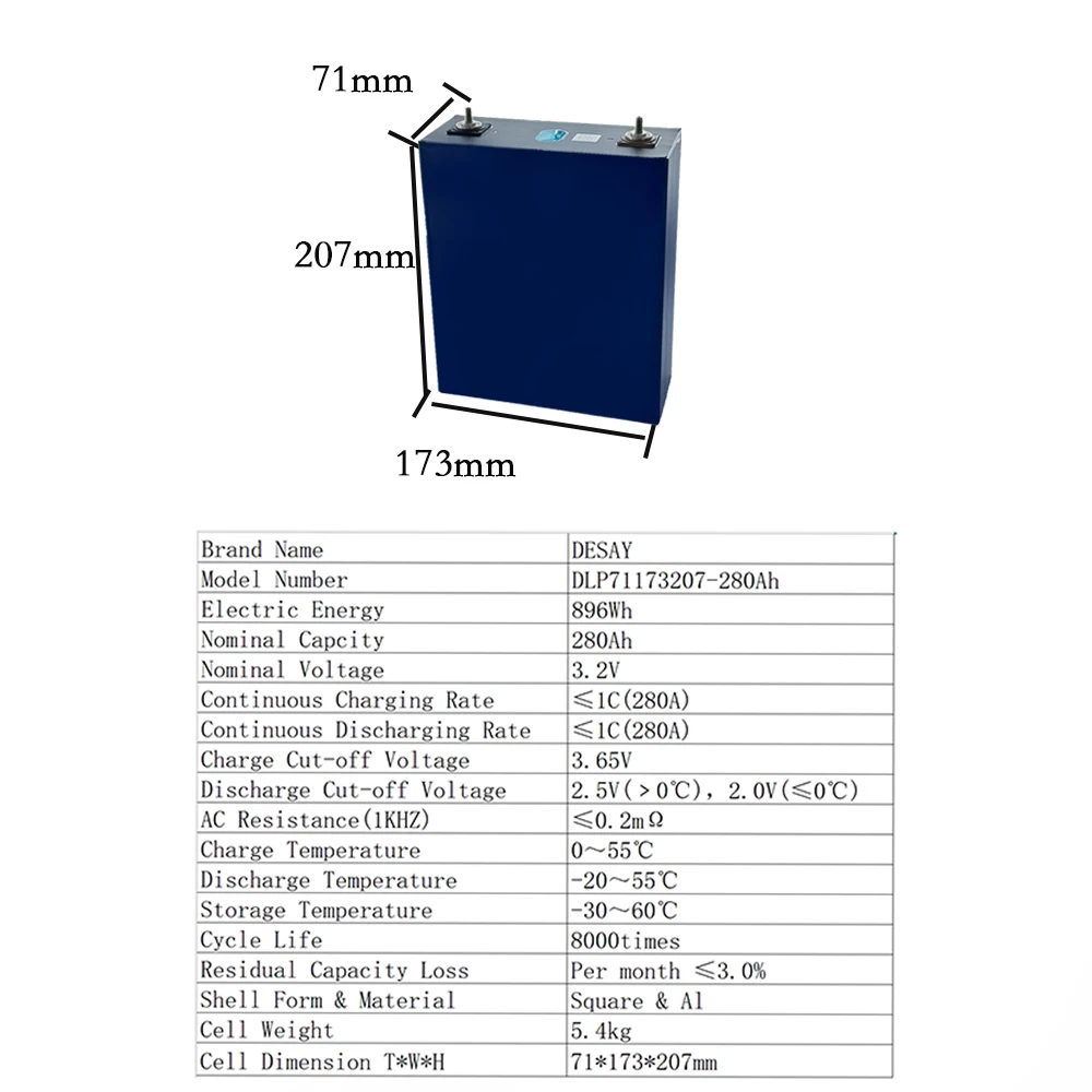 Shenzen Desay призматический Lifepo4 280 AH Lfp фосфатный железный элемент 3 2 V класс A литий-ионные аккумуляторы