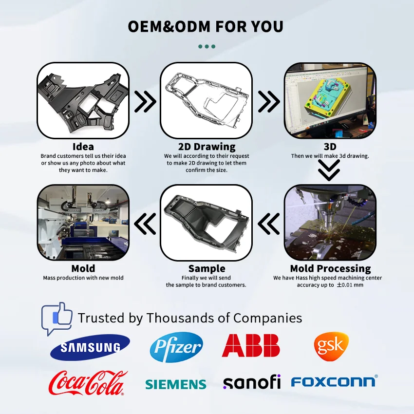High Quality Custom Plastic  Abs Pp Peek Aluminum metal Acrylic Silicone Moulded Injection Molding Parts Manufacturer