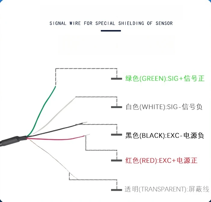 Transcell BSA Force Measuring Machine S-Type Dual-Use Pulling & Pressing Load Cells 100lb 250lb 25MT Force Sensor