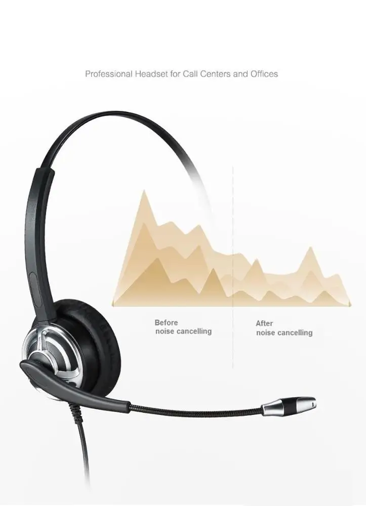 
Binaural call center USB headset with noise cancelling microphone , volume adjuster and mute switch compatible Skype and Lync 
